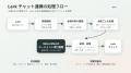 MisterMorph、LarkチャットからAIエージェントを実行 MisterMorph、LarkチャットからAIエージェントを実行