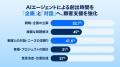 Salesforce、AI活用で創出した週平均4.6時間を「顧客 Salesforce、AI活用で創出した週平均4.6時間を「顧客