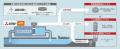 海水を介して大気中からCO2を回収するDirect Ocean Ca 海水を介して大気中からCO2を回収するDirect Ocean Ca