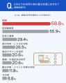 鉄道ファンの約26%が「切符収集」、約31%が「スタンプ 鉄道ファンの約26%が「切符収集」、約31%が「スタンプ