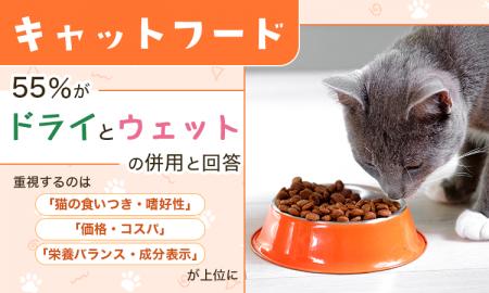 キャットフード、55%が「ドライとウェットの併用」と キャットフード、55%が「ドライとウェットの併用」と