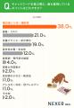 キャットフード、55%が「ドライとウェットの併用」と キャットフード、55%が「ドライとウェットの併用」と