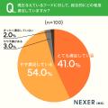キャットフード、55%が「ドライとウェットの併用」と キャットフード、55%が「ドライとウェットの併用」と