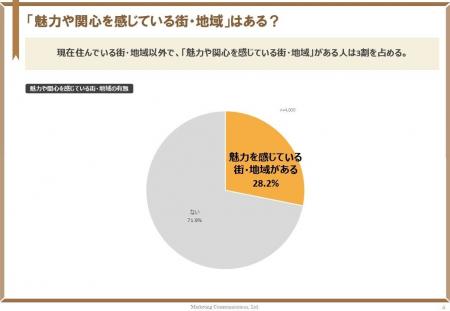 【観光まちづくり調査】消費者から共創者へ - 地域フ 【観光まちづくり調査】消費者から共創者へ - 地域フ