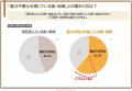 【観光まちづくり調査】消費者から共創者へ - 地域フ 【観光まちづくり調査】消費者から共創者へ - 地域フ