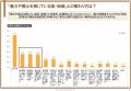 【観光まちづくり調査】消費者から共創者へ - 地域フ 【観光まちづくり調査】消費者から共創者へ - 地域フ