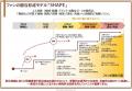 【観光まちづくり調査】消費者から共創者へ - 地域フ 【観光まちづくり調査】消費者から共創者へ - 地域フ