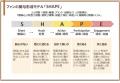 【観光まちづくり調査】消費者から共創者へ - 地域フ 【観光まちづくり調査】消費者から共創者へ - 地域フ