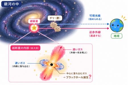 鹿児島大学・山中特任助教ら、宇宙のチリに隠さutf-8 鹿児島大学・山中特任助教ら、宇宙のチリに隠さutf-8