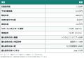 【調査】福岡のフリーランスエンジニア案件1,768件を 【調査】福岡のフリーランスエンジニア案件1,768件を