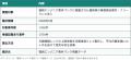 【調査】福岡のフリーランスエンジニア案件1,768件を 【調査】福岡のフリーランスエンジニア案件1,768件を