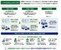 RENON POWER株式会社と株式会社オーエフとのアライア RENON POWER株式会社と株式会社オーエフとのアライア