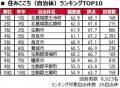 いい部屋ネット 街の住みここち&住みたい街ランキン いい部屋ネット 街の住みここち&住みたい街ランキン