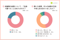 【妊娠期の食事に関する意識調査】妊娠期の食事につい 【妊娠期の食事に関する意識調査】妊娠期の食事につい