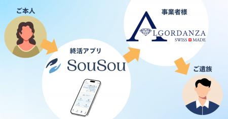 終活アプリ「SouSou」、遺骨ダイヤモンド製作のアルゴ 終活アプリ「SouSou」、遺骨ダイヤモンド製作のアルゴ