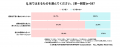 Z世代の感情コントロールと発散に関する調査 Z世代の感情コントロールと発散に関する調査