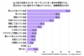 Z世代の感情コントロールと発散に関する調査 Z世代の感情コントロールと発散に関する調査