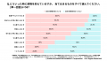 Z世代の感情コントロールと発散に関する調査 Z世代の感情コントロールと発散に関する調査