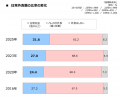 2025年度「えがおの食生活研究」結果報告 家族観は「 2025年度「えがおの食生活研究」結果報告 家族観は「