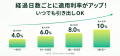 日本初*、HYPEに対応した暗号資産レンディング『Hyper 日本初*、HYPEに対応した暗号資産レンディング『Hyper