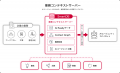 ドリーム・アーツ、AI実践化コンセプトの最新版utf-8 ドリーム・アーツ、AI実践化コンセプトの最新版utf-8