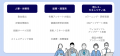 THE SUNTORY UN!ONがコンプルを導入し、非専従メンバ THE SUNTORY UN!ONがコンプルを導入し、非専従メンバ