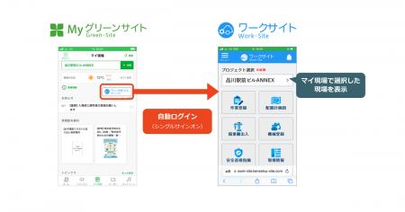 施工管理サービス「ワークサイト」が「Myグリーンサイ 施工管理サービス「ワークサイト」が「Myグリーンサイ