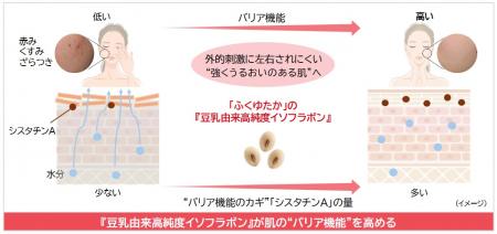 ノエビアグループ、九州産丸大豆「ふくゆたか」utf-8 ノエビアグループ、九州産丸大豆「ふくゆたか」utf-8