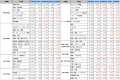 2026年5月度 アルバイト平均時給調査 全国の平均時給 2026年5月度 アルバイト平均時給調査 全国の平均時給
