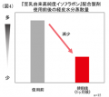 ノエビアグループ、九州産丸大豆「ふくゆたか」の『豆 ノエビアグループ、九州産丸大豆「ふくゆたか」の『豆
