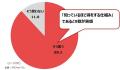 ビジネスパーソンの福利厚生に関する意識・実態調査: ビジネスパーソンの福利厚生に関する意識・実態調査: