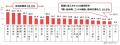 ビジネスパーソンの福利厚生に関する意識・実態調査: ビジネスパーソンの福利厚生に関する意識・実態調査: