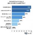 高校生のバイトは勉強の邪魔?親全員が「価値があった 高校生のバイトは勉強の邪魔?親全員が「価値があった