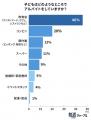 高校生のバイトは勉強の邪魔?親全員が「価値があった 高校生のバイトは勉強の邪魔?親全員が「価値があった