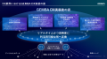 株式会社Smart Craftとの出資契約締結について 株式会社Smart Craftとの出資契約締結について