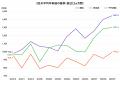 東京都心部の「中古マンション」が大きく高騰。港区の 東京都心部の「中古マンション」が大きく高騰。港区の