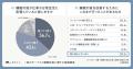 【2026夏ボーナス】8割が「睡眠は生産性に直結」と実 【2026夏ボーナス】8割が「睡眠は生産性に直結」と実