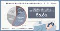 【2026夏ボーナス】8割が「睡眠は生産性に直結」と実 【2026夏ボーナス】8割が「睡眠は生産性に直結」と実