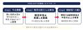 【方針発表】株式会社PROLEXT、「相続セカンドオピニ 【方針発表】株式会社PROLEXT、「相続セカンドオピニ