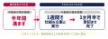 【方針発表】株式会社PROLEXT、「相続セカンドオピニ 【方針発表】株式会社PROLEXT、「相続セカンドオピニ