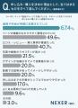 ネットページへの不信感、約55%が ネットページへの不信感、約55%が