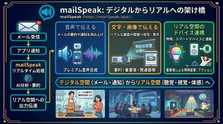 Claude Mythos/Fable 5 を含む最新「実費 AI」がメー Claude Mythos/Fable 5 を含む最新「実費 AI」がメー
