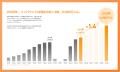株式会社クオレガ、新卒・中途年間100名採用へ─中途即 株式会社クオレガ、新卒・中途年間100名採用へ─中途即