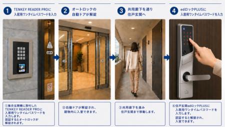【株式会社アルファ】ワンタイムパスワード機能を搭載 【株式会社アルファ】ワンタイムパスワード機能を搭載