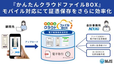 クラウドストレージサービス『かんたんクラウドファイ クラウドストレージサービス『かんたんクラウドファイ