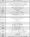 AMD Ryzen(TM) 7 プロセッサーと240Hzディスプレイを AMD Ryzen(TM) 7 プロセッサーと240Hzディスプレイを
