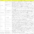 DX Next検定(TM)が、デジタルスキル標準 ver.2.0に準 DX Next検定(TM)が、デジタルスキル標準 ver.2.0に準