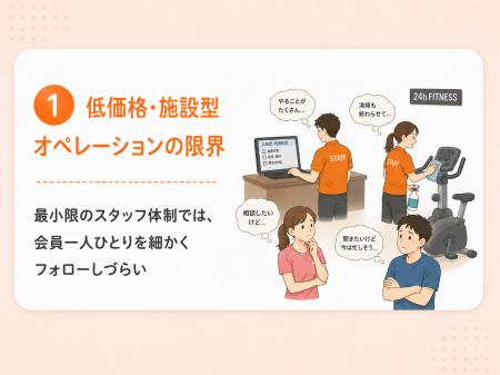 フィットネスジムの「幽霊会員問題」を解決する「ジム フィットネスジムの「幽霊会員問題」を解決する「ジム