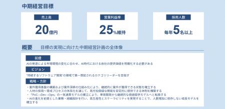 「作る」を超え「事業を育てる」開発へ。グルコースが 「作る」を超え「事業を育てる」開発へ。グルコースが