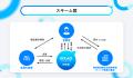 【運用期間 40日間・予定利回り12.0%(年率・税引前 【運用期間 40日間・予定利回り12.0%(年率・税引前